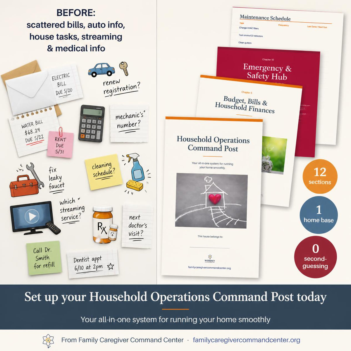 Household Operations Command Post Workbook — The Complete Home Management System